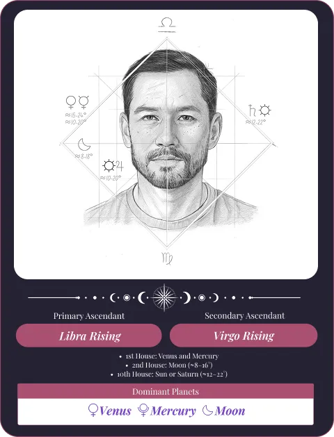 Science and Vedic astrology principles behind Astro Lover Sketch